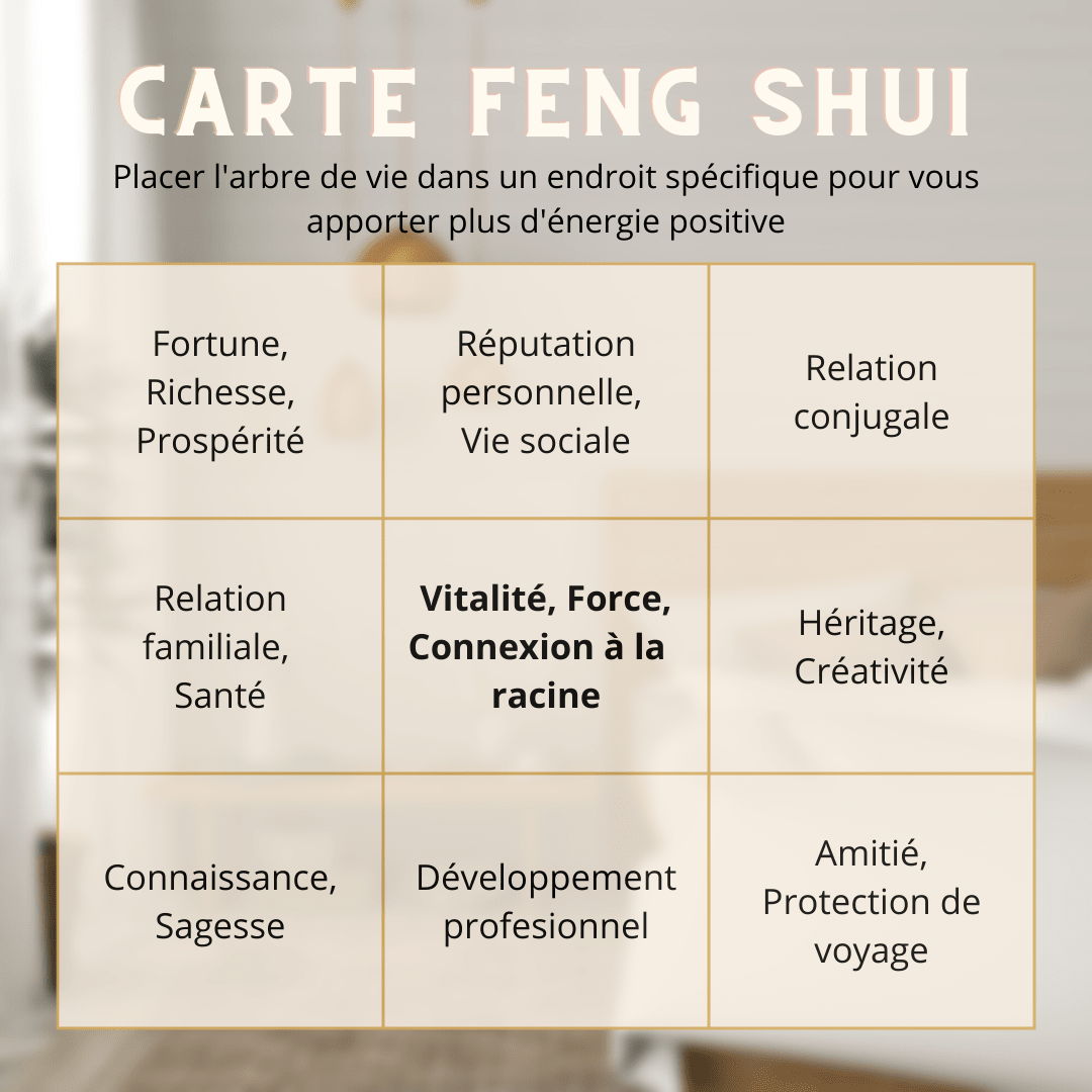 Arbre de Vie 7 Chakras – Harmonie Intérieure et Réconfort - Biloria